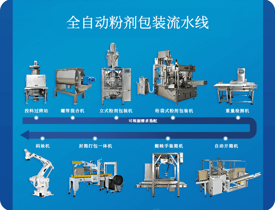 自動包裝流水線組成及應(yīng)用